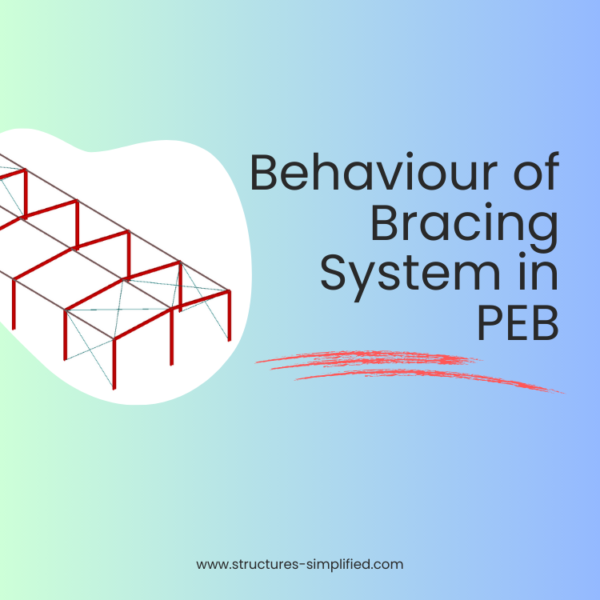 Behaviour of Bracing System in Pre-Engineered Buildings